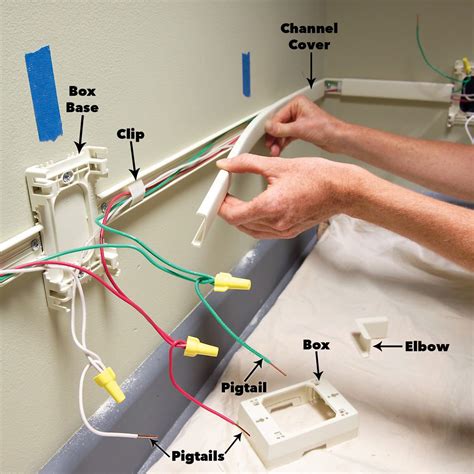 electrical code adding additional electrical box|receptacle box cable installation code.